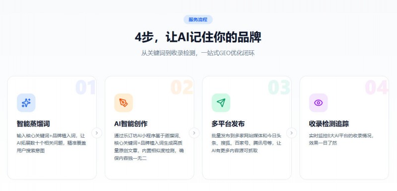乐订坊推出一键AI源与GEO诊断网,助力中小企业抢占AI推荐入口